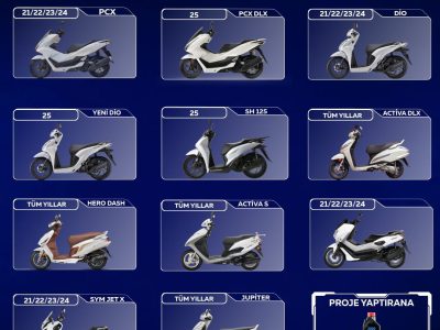 Aras Motor